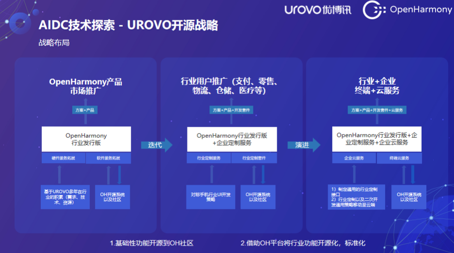 優(yōu)博訊OpenHarmony.png 優(yōu)博訊OpenHarmony.png