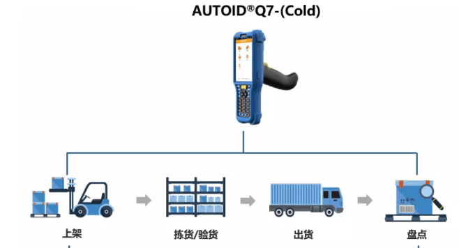 東集AUTOID Q7-(Cold).png 東集AUTOID Q7-(Cold).png