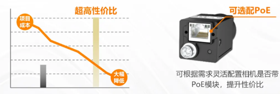(MV-CU060-60GM/C)、2000萬(MV-CU200-20GM/C).png