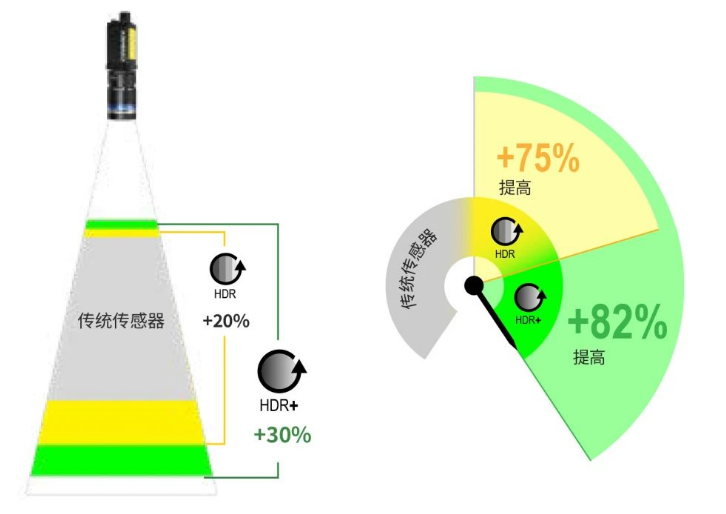 In-Sight 8900 HDR+技術.png
