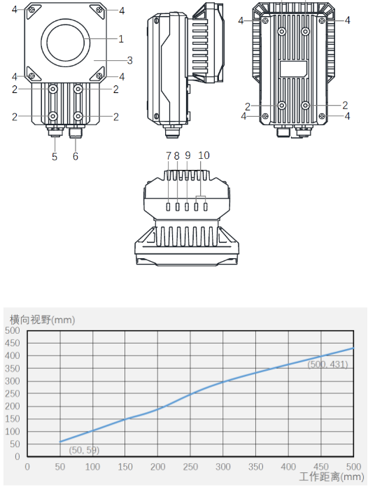 海康ID5000系列全功能型固定式工業(yè)讀碼器.png 海康ID5000系列全功能型固定式工業(yè)讀碼器.png