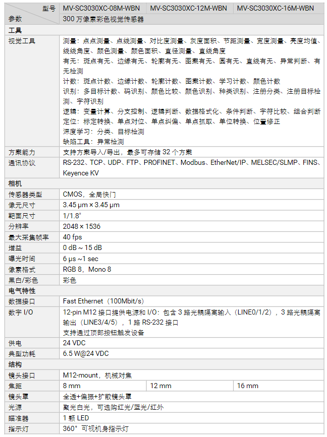 海康MV-SC3030XC-08m/12m/16m 300萬像素彩色視覺傳感器相機參數(shù).png 海康MV-SC3030XC-08m/12m/16m 300萬像素彩色視覺傳感器相機參數(shù).png